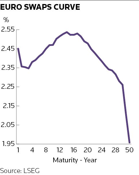 TN08A1 graph