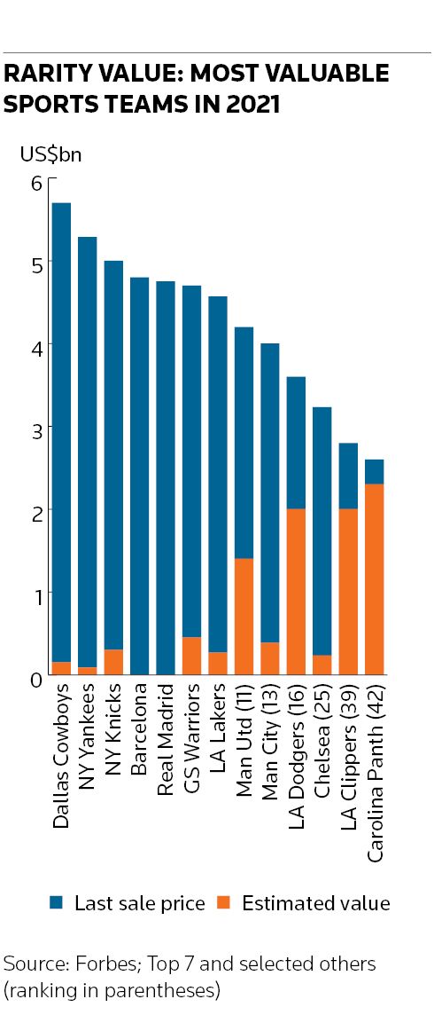 $4bn Dallas Cowboys pass Real Madrid as world's most valuable sports team, Dallas Cowboys