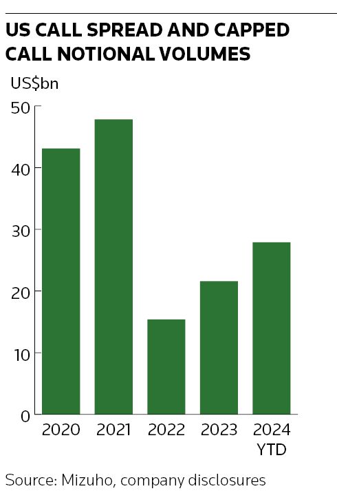 06B1 chart v2