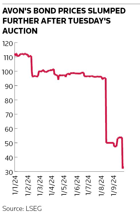 04A2 graph