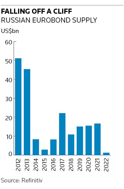 06G1 graph