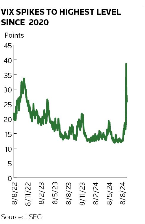 06B1 graph