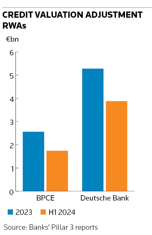 Banks gain traction with reg cap trades