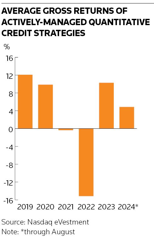 04A1 graph