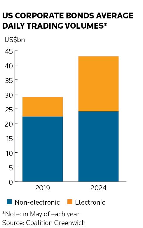 14B2 graph