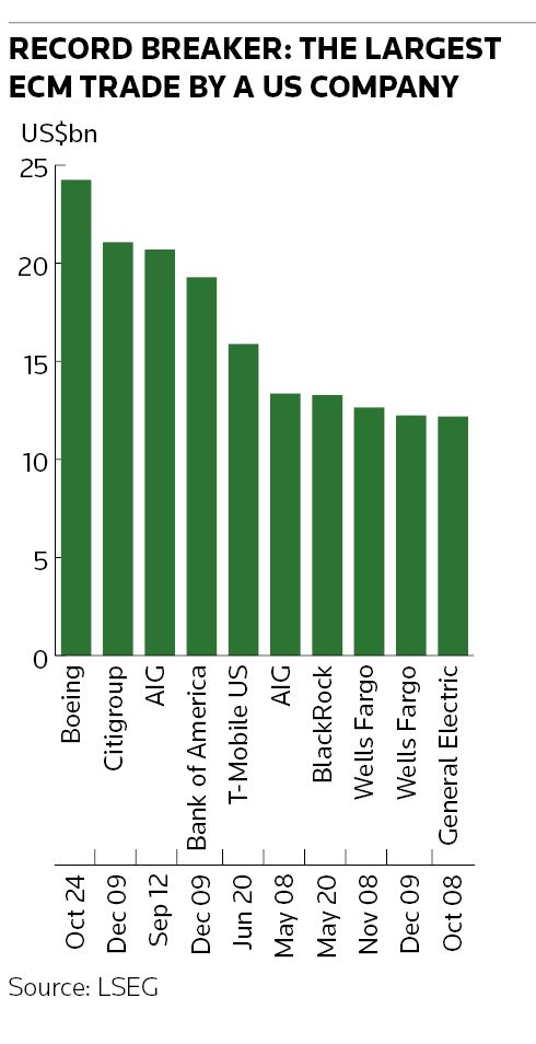 02C1 graph