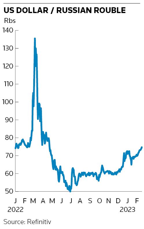 04B2 graph