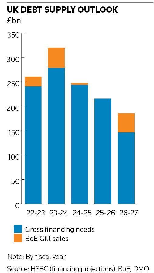 UK DEBT SUPPLY OUTLOOK