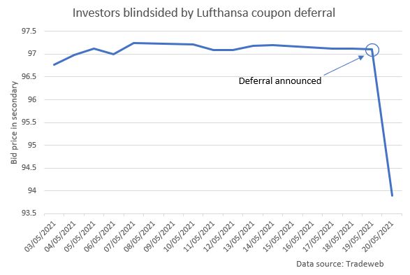 Lufthansa bond drops