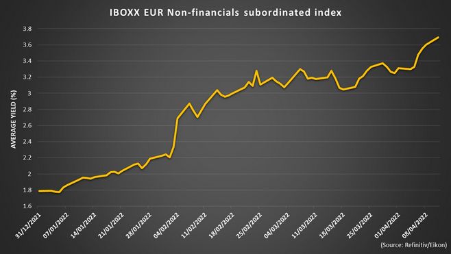 IBOXX EUR Non-financials subordinated index