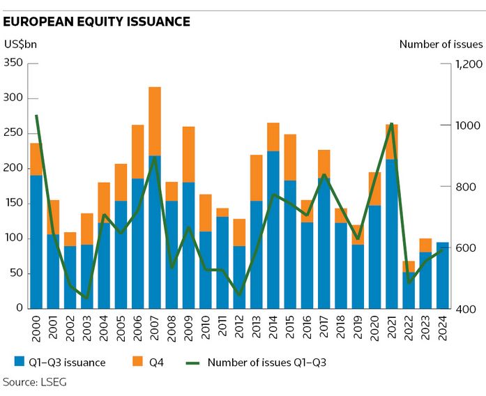 European Equity Issuance