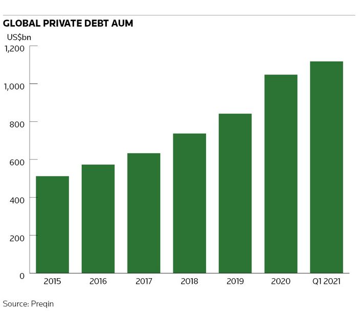 A Recharged Bond Route Unnerves Investors