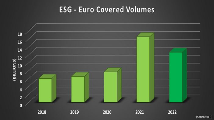 ESG- Euro Covered Volumes