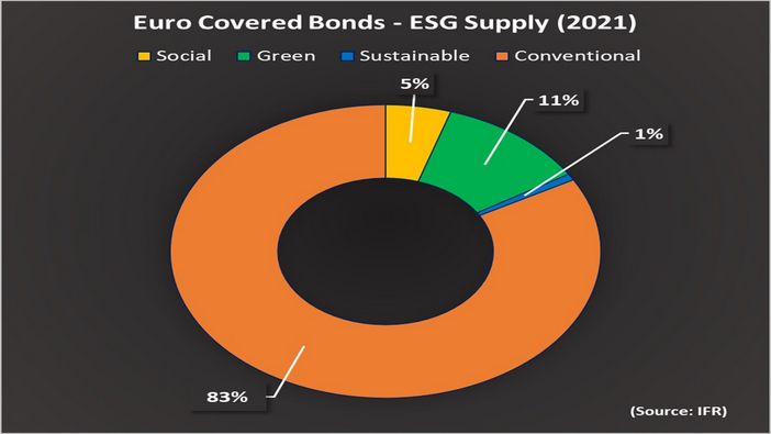 Euro Covered ESG Supply 2021