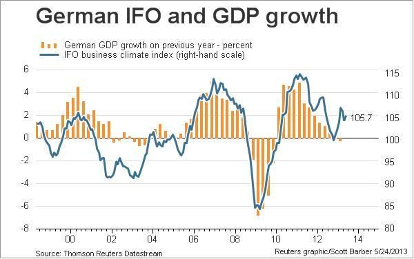 IFO