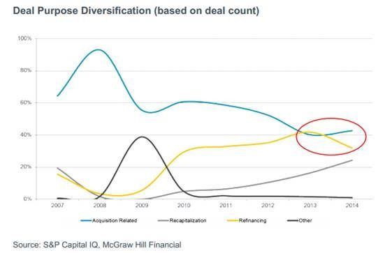 Diversification