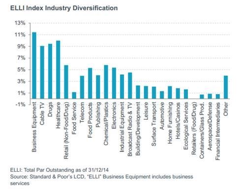 Diversification 2