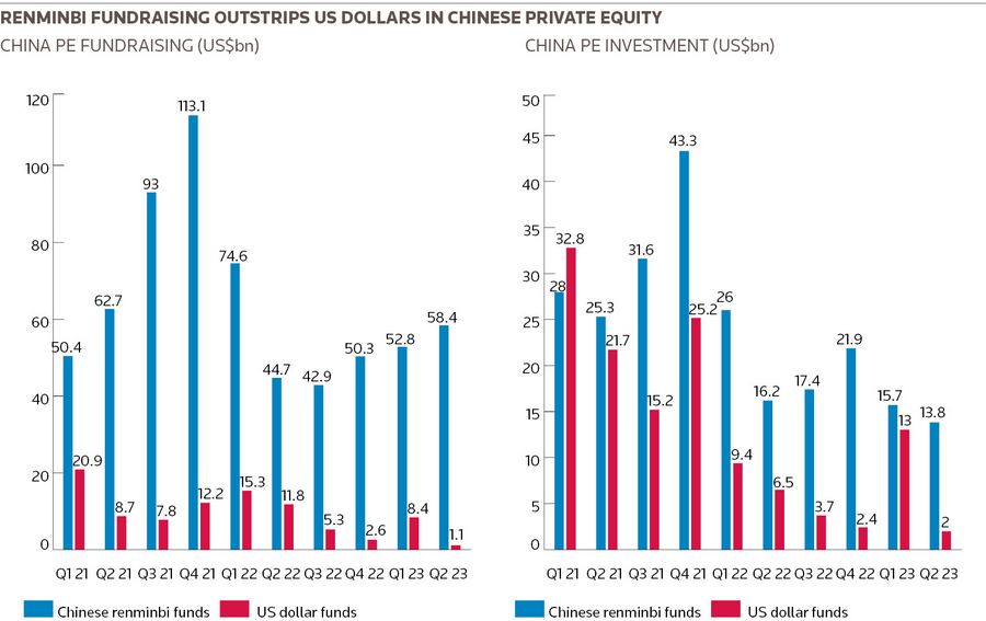 Renminbi funding bias spells trouble for Hong Kong’s IPO market