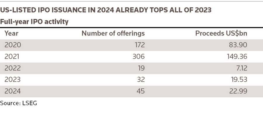 04B2 table