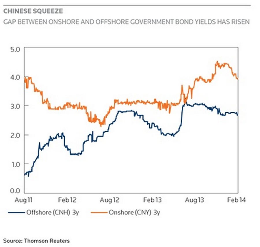 Chinese squeeze