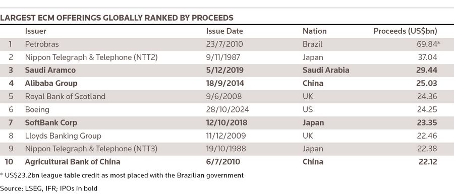 TN02C table 1